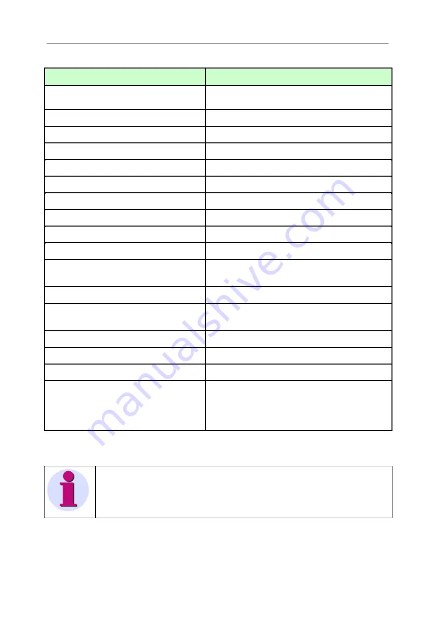 Siemens SICAM Q80 System Manual Download Page 230