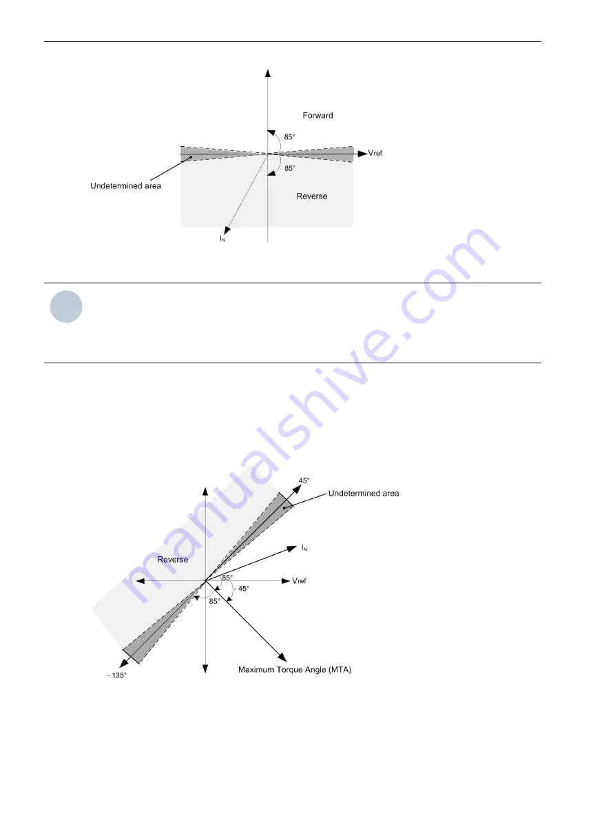 Siemens SICAM Manual Download Page 44