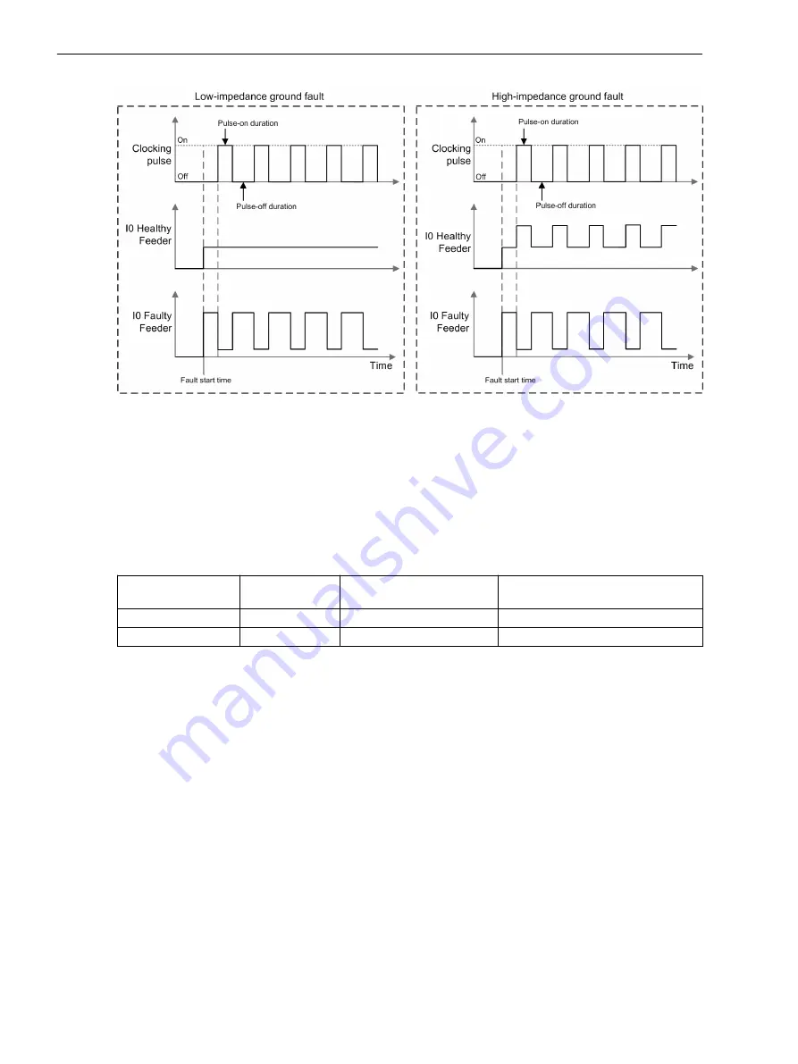 Siemens SICAM Manual Download Page 48