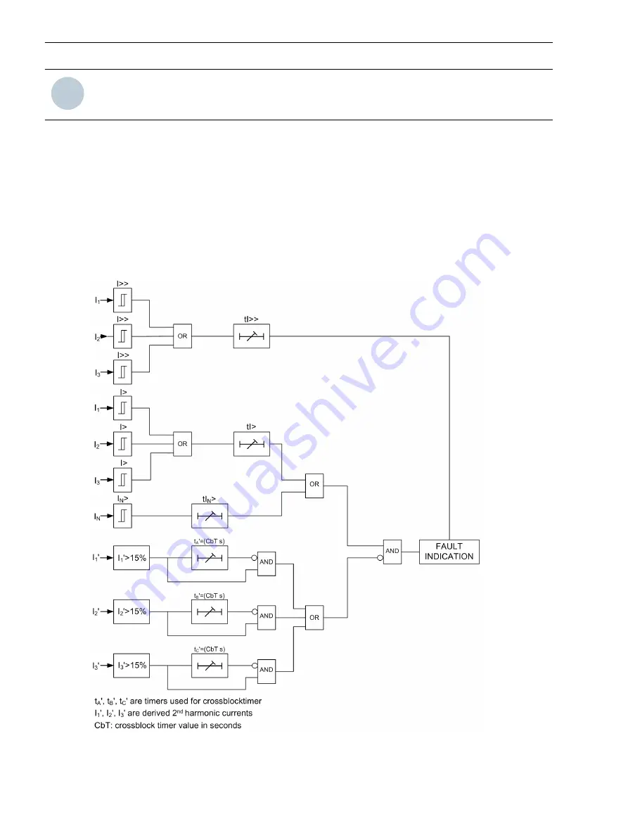 Siemens SICAM Manual Download Page 50