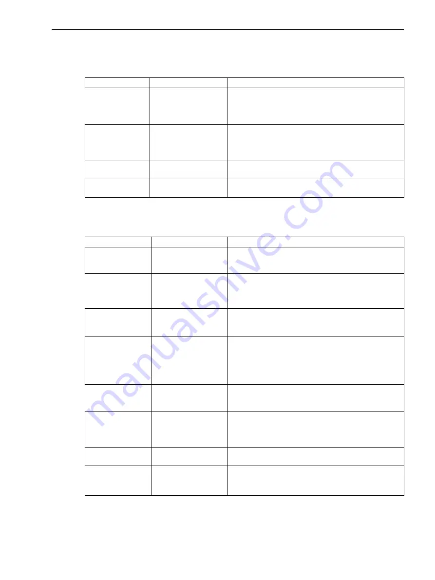 Siemens SICAM Manual Download Page 67