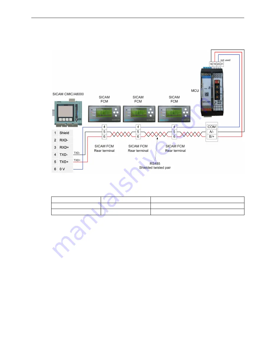 Siemens SICAM Manual Download Page 79