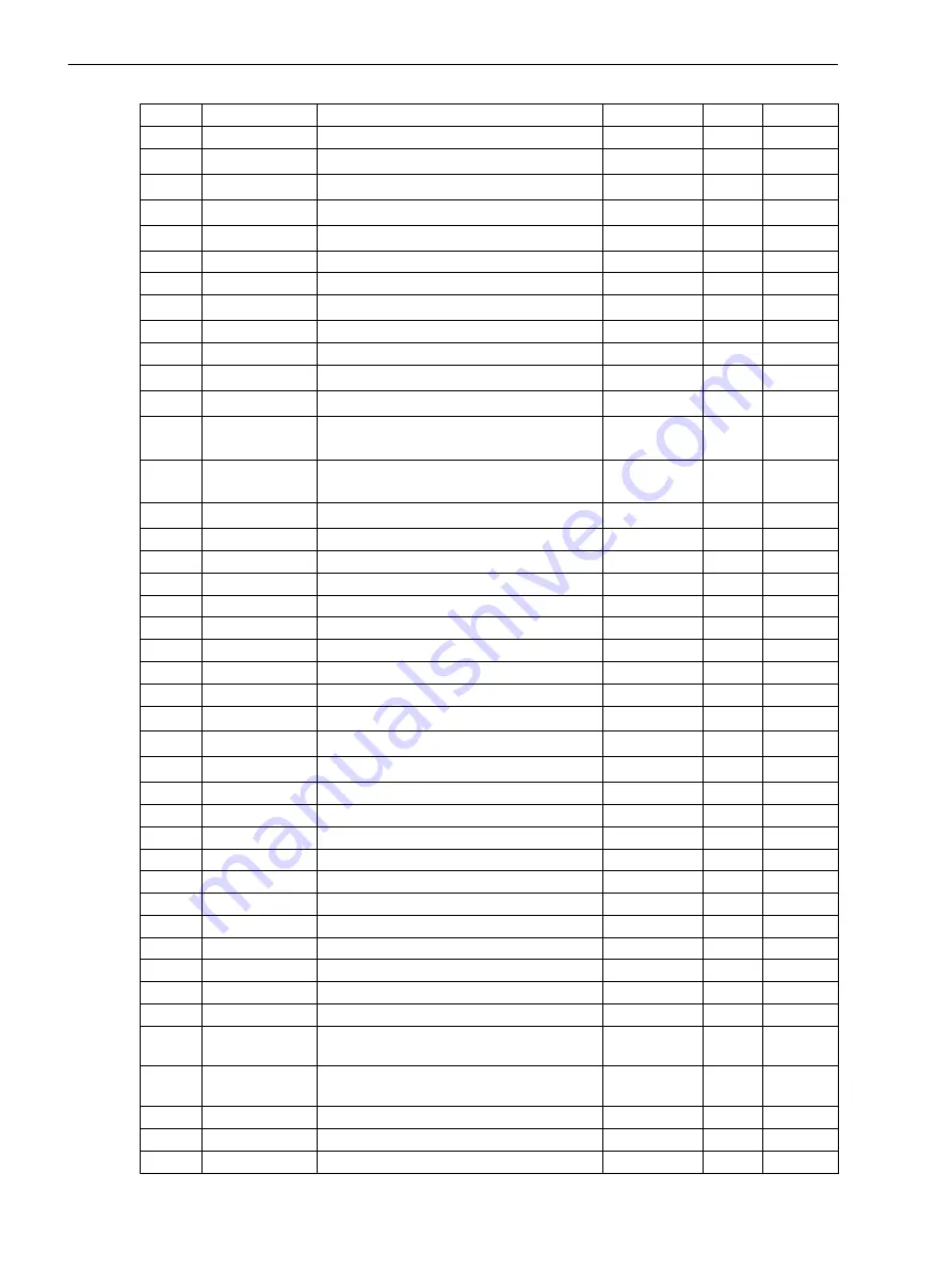 Siemens SICAM Manual Download Page 98