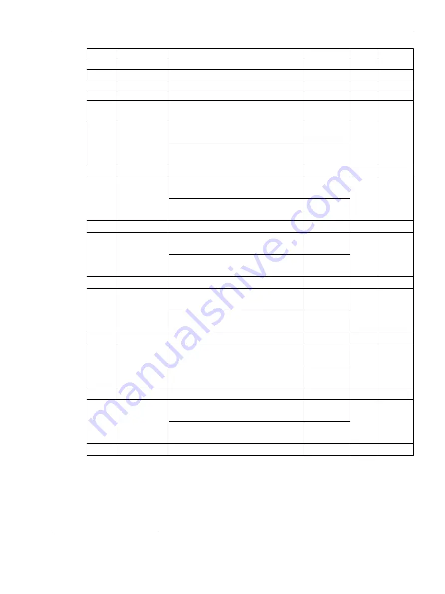 Siemens SICAM Manual Download Page 99