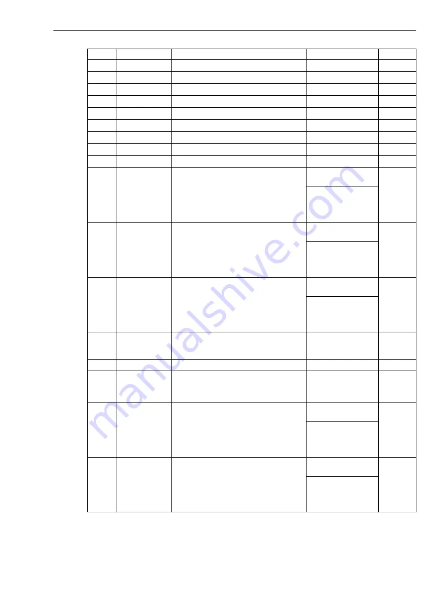 Siemens SICAM Manual Download Page 101