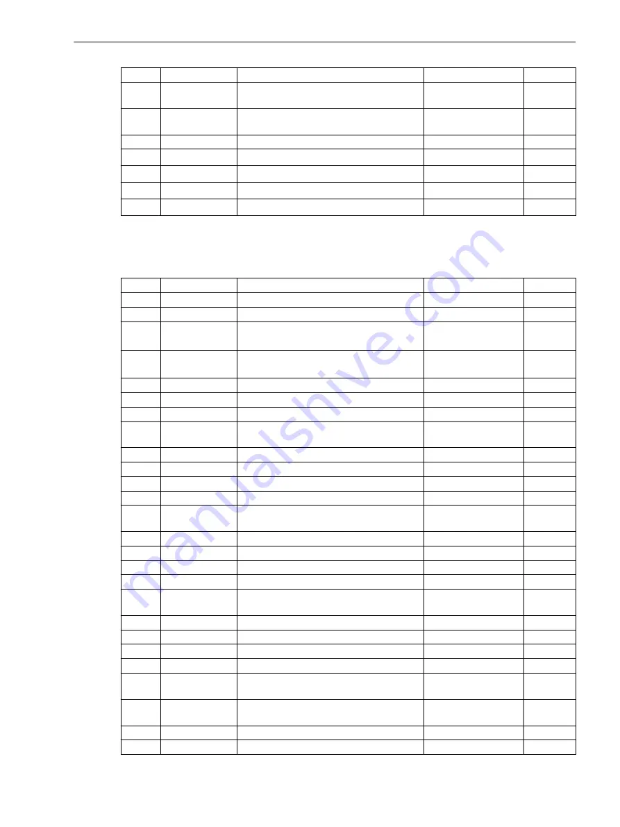 Siemens SICAM Manual Download Page 103