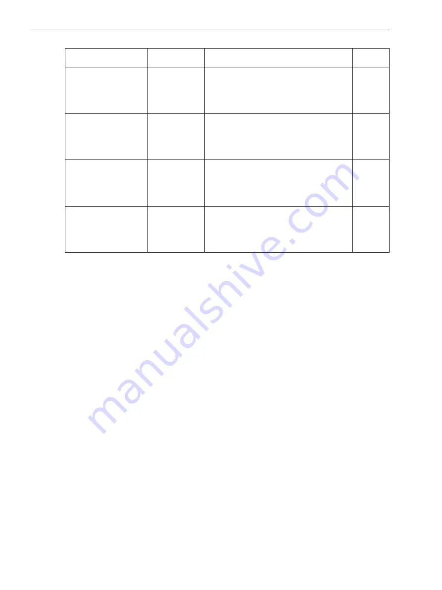 Siemens SICAM Manual Download Page 106