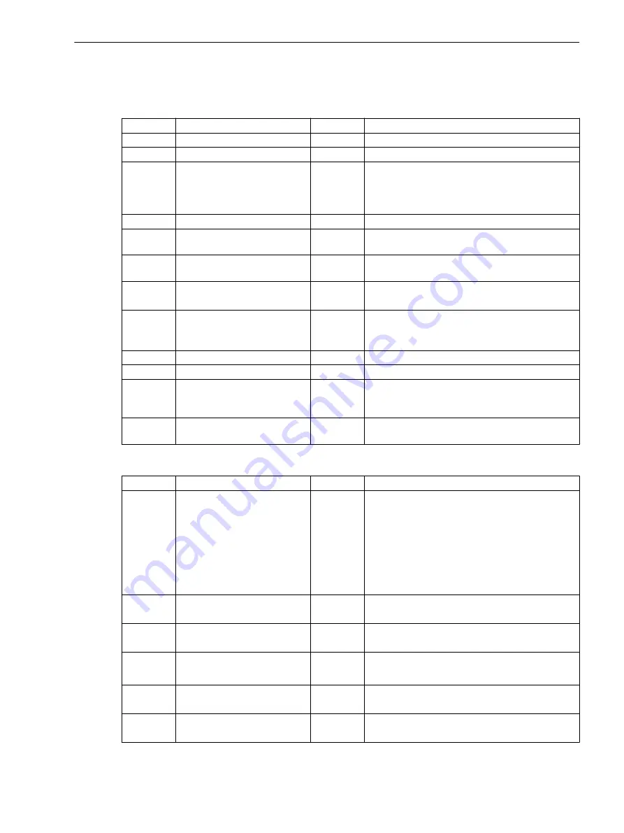 Siemens SICAM Manual Download Page 107