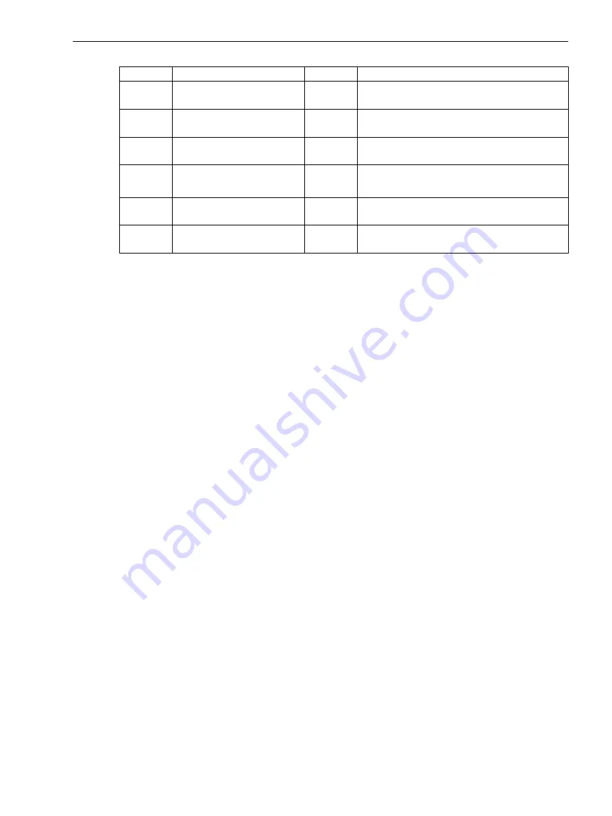 Siemens SICAM Manual Download Page 109