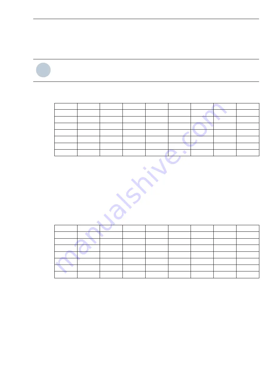 Siemens SICAM Manual Download Page 139