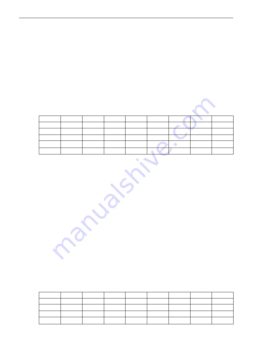 Siemens SICAM Manual Download Page 146