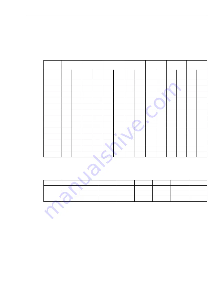 Siemens SICAM Manual Download Page 153