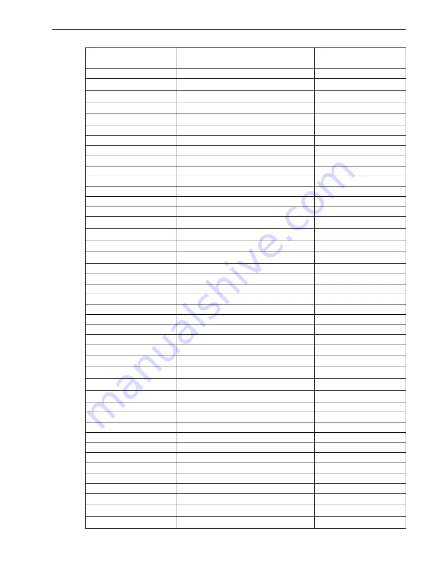 Siemens SICAM Manual Download Page 163