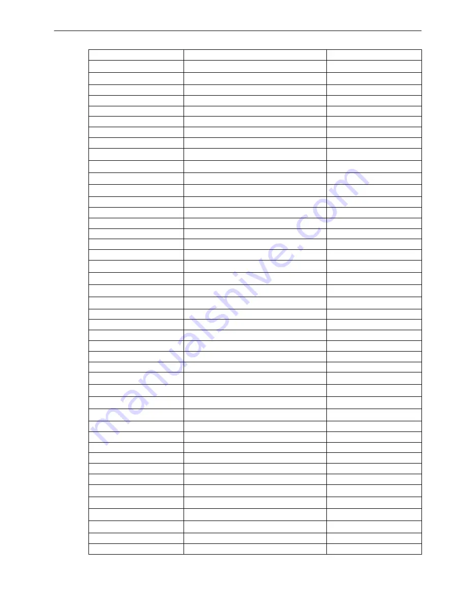 Siemens SICAM Manual Download Page 165