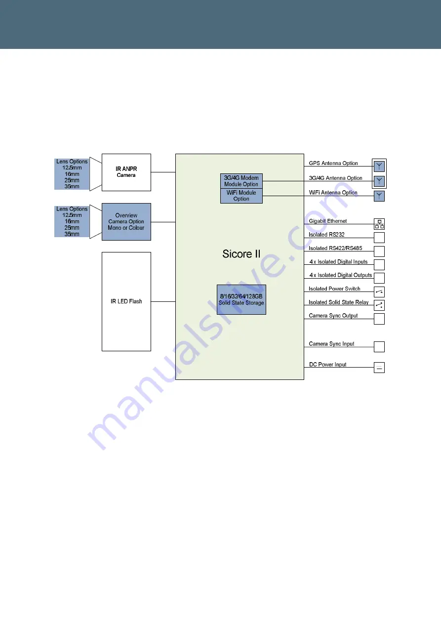 Siemens Sicore II Installation And Commissioning Manual Download Page 25