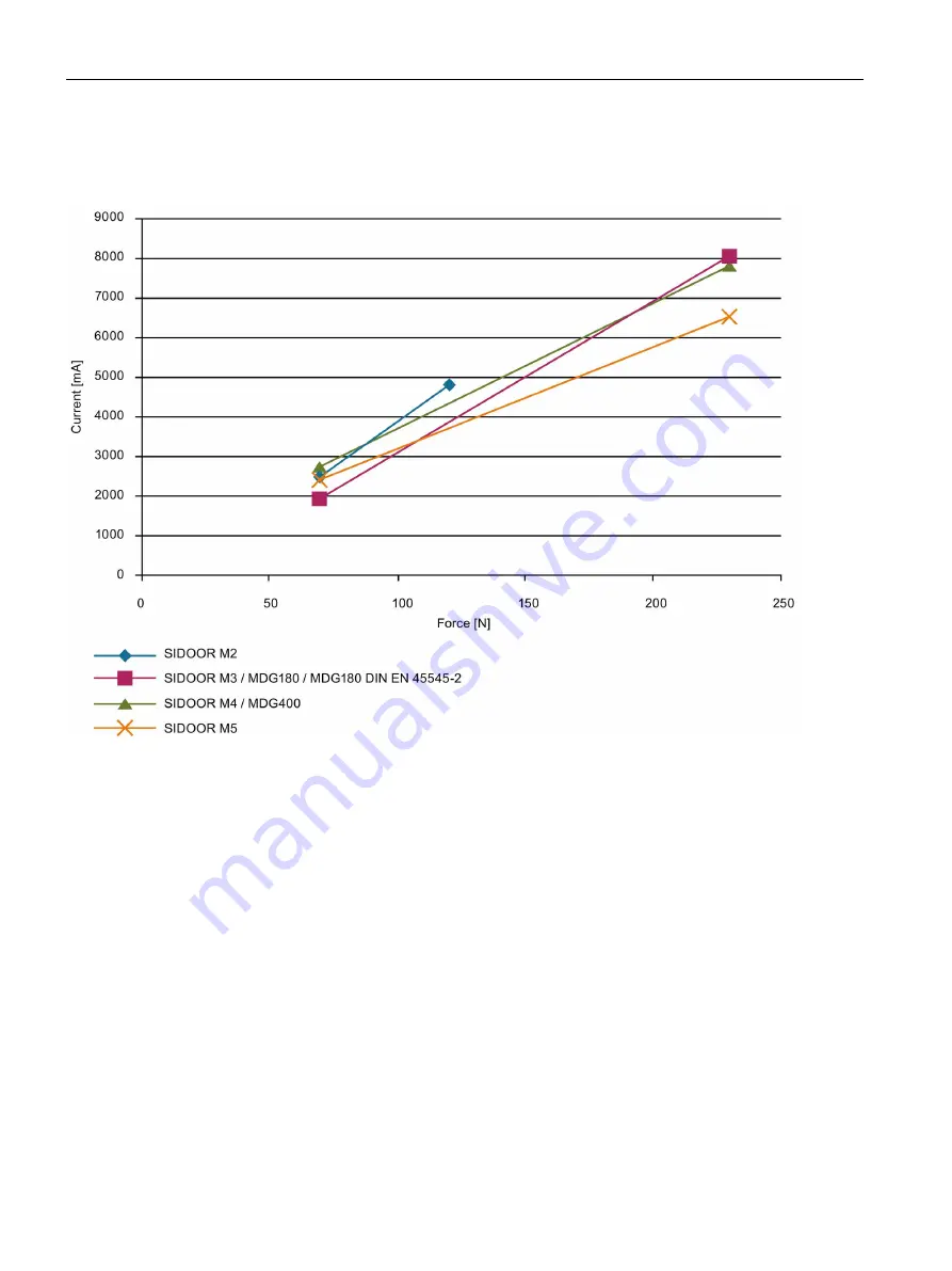 Siemens SIDOOR AT40 System Manual Download Page 168