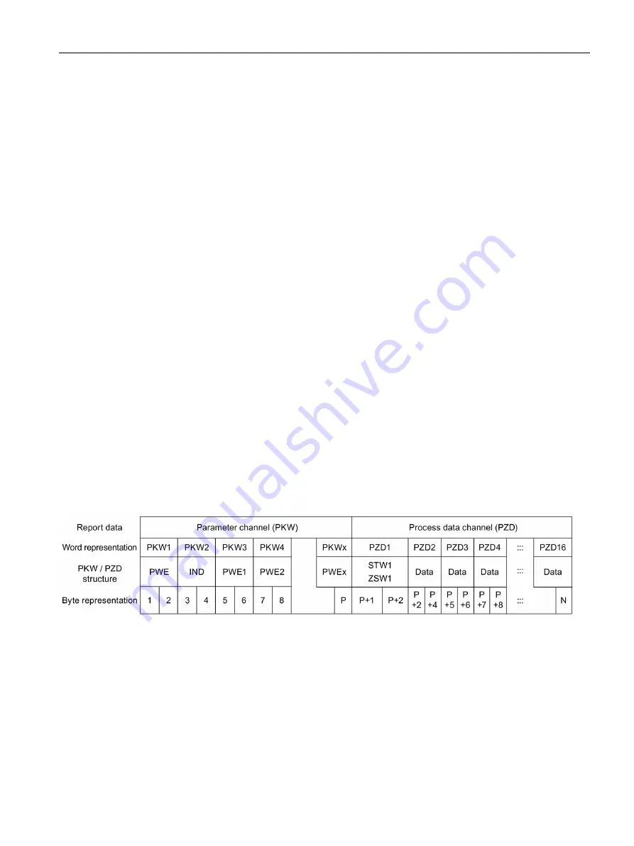 Siemens SIDOOR AT40 System Manual Download Page 195