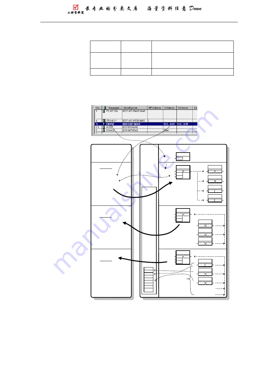 Siemens SIMADYN D FM 458 Скачать руководство пользователя страница 68