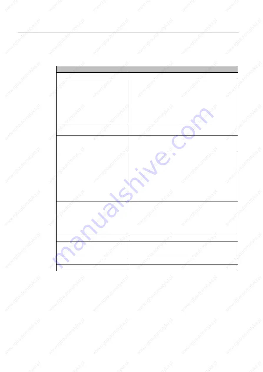 Siemens SIMATIC 627B Operating Instructions Manual Download Page 18