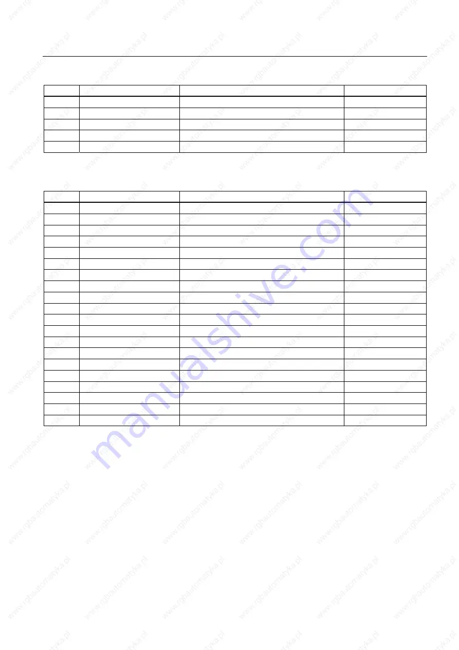 Siemens SIMATIC 627B Operating Instructions Manual Download Page 159