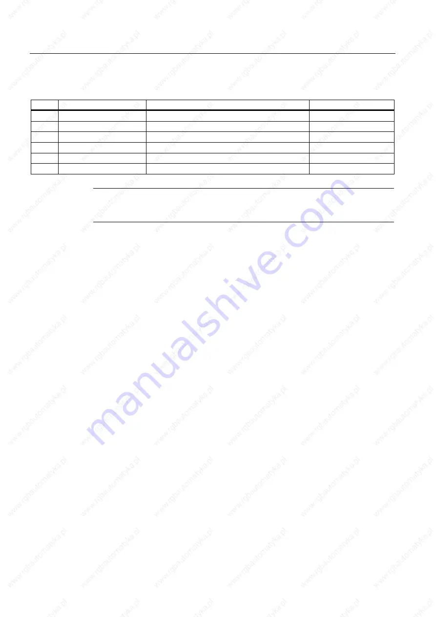 Siemens SIMATIC 627B Operating Instructions Manual Download Page 162