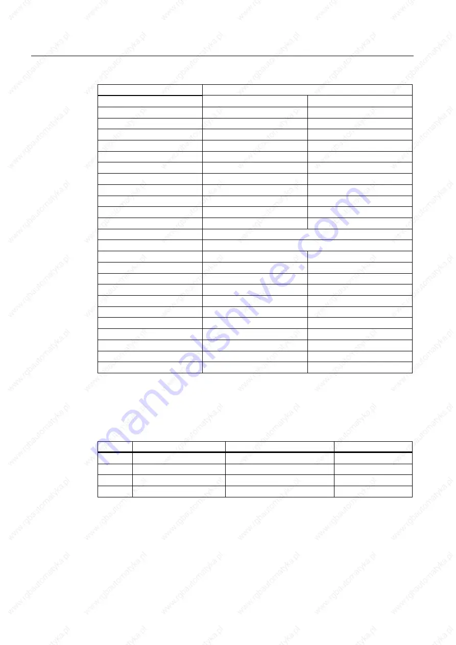 Siemens SIMATIC 627B Operating Instructions Manual Download Page 170