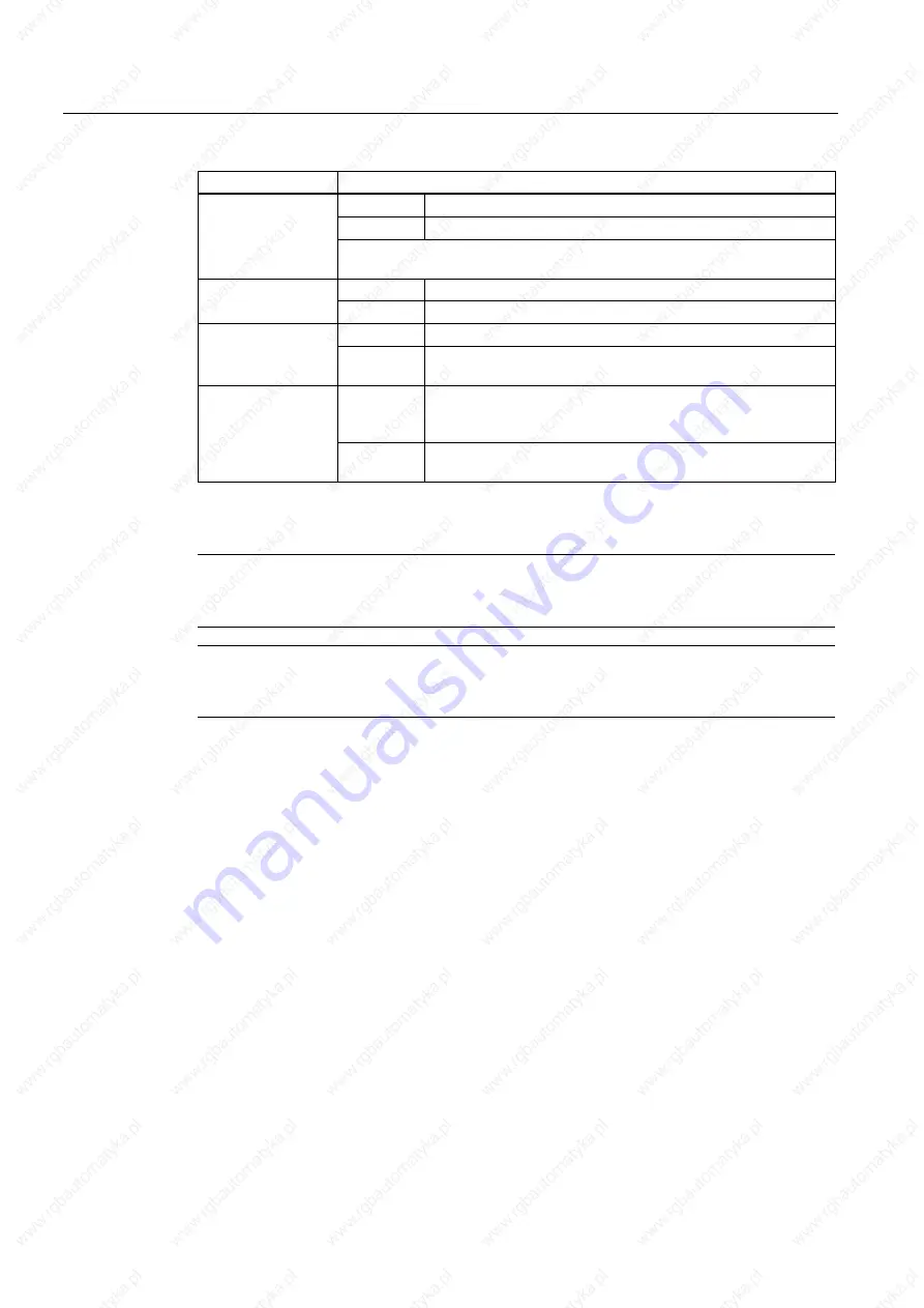 Siemens SIMATIC 627B Operating Instructions Manual Download Page 194