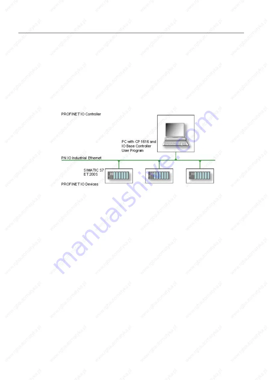 Siemens SIMATIC 627B Operating Instructions Manual Download Page 210