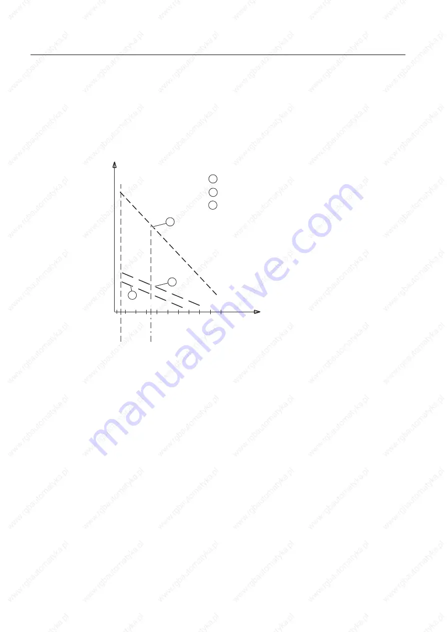 Siemens SIMATIC 627B Operating Instructions Manual Download Page 222