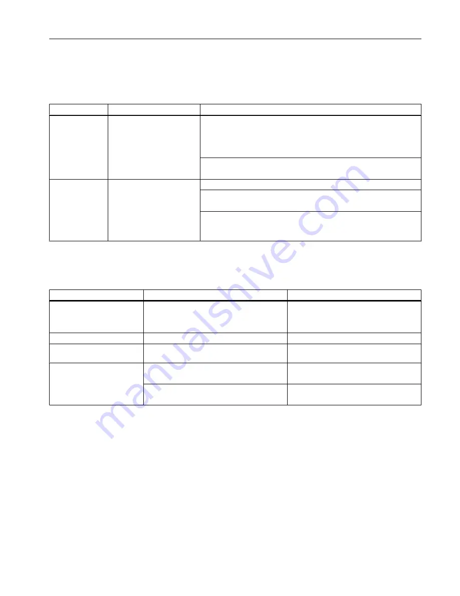 Siemens SIMATIC Box PC Manual Download Page 45