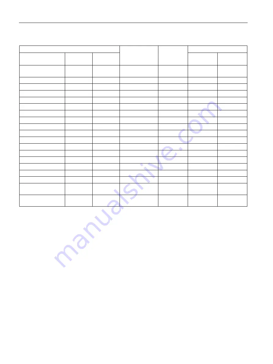 Siemens SIMATIC CC712 Operating Instructions Manual Download Page 84