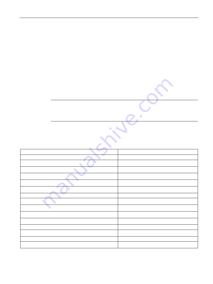 Siemens SIMATIC CPU 1515SP PC2 F User Manual Download Page 8