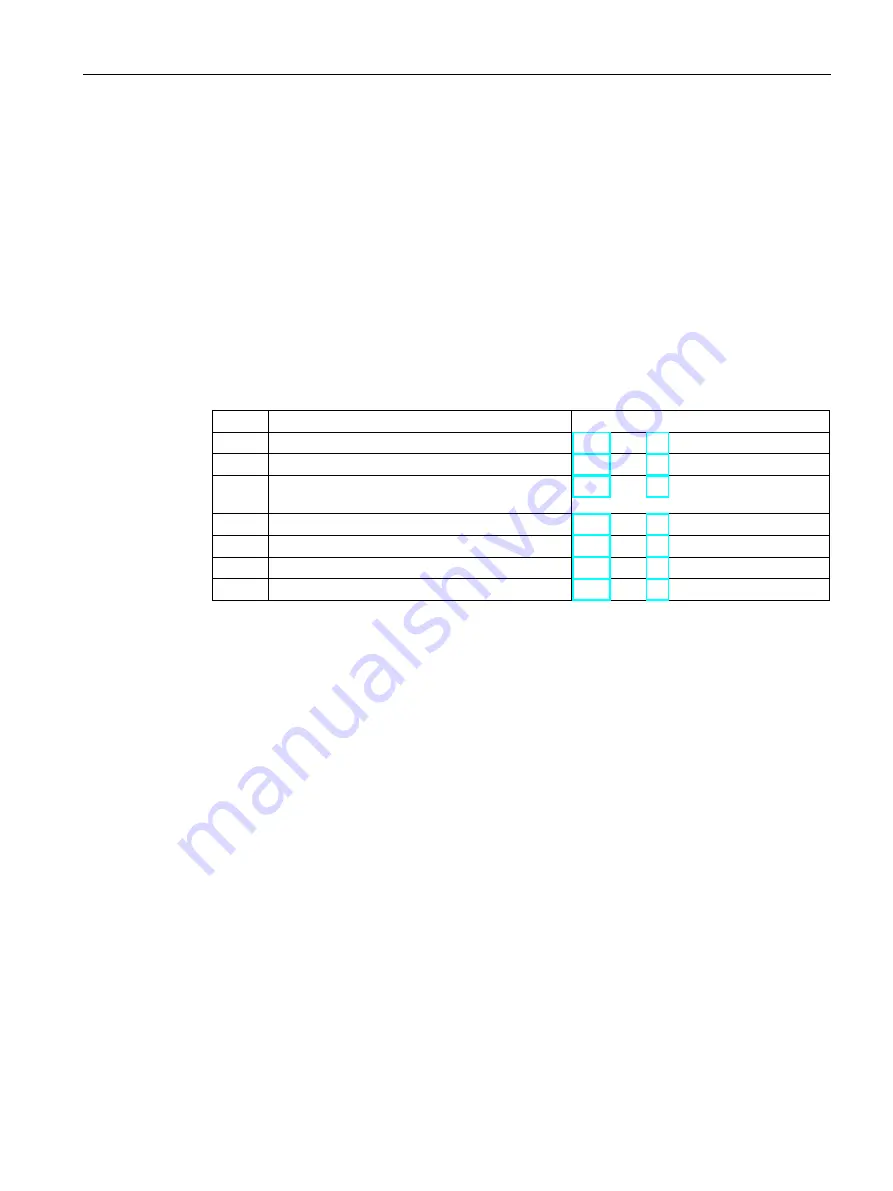 Siemens SIMATIC CPU 1515SP PC2 F User Manual Download Page 46