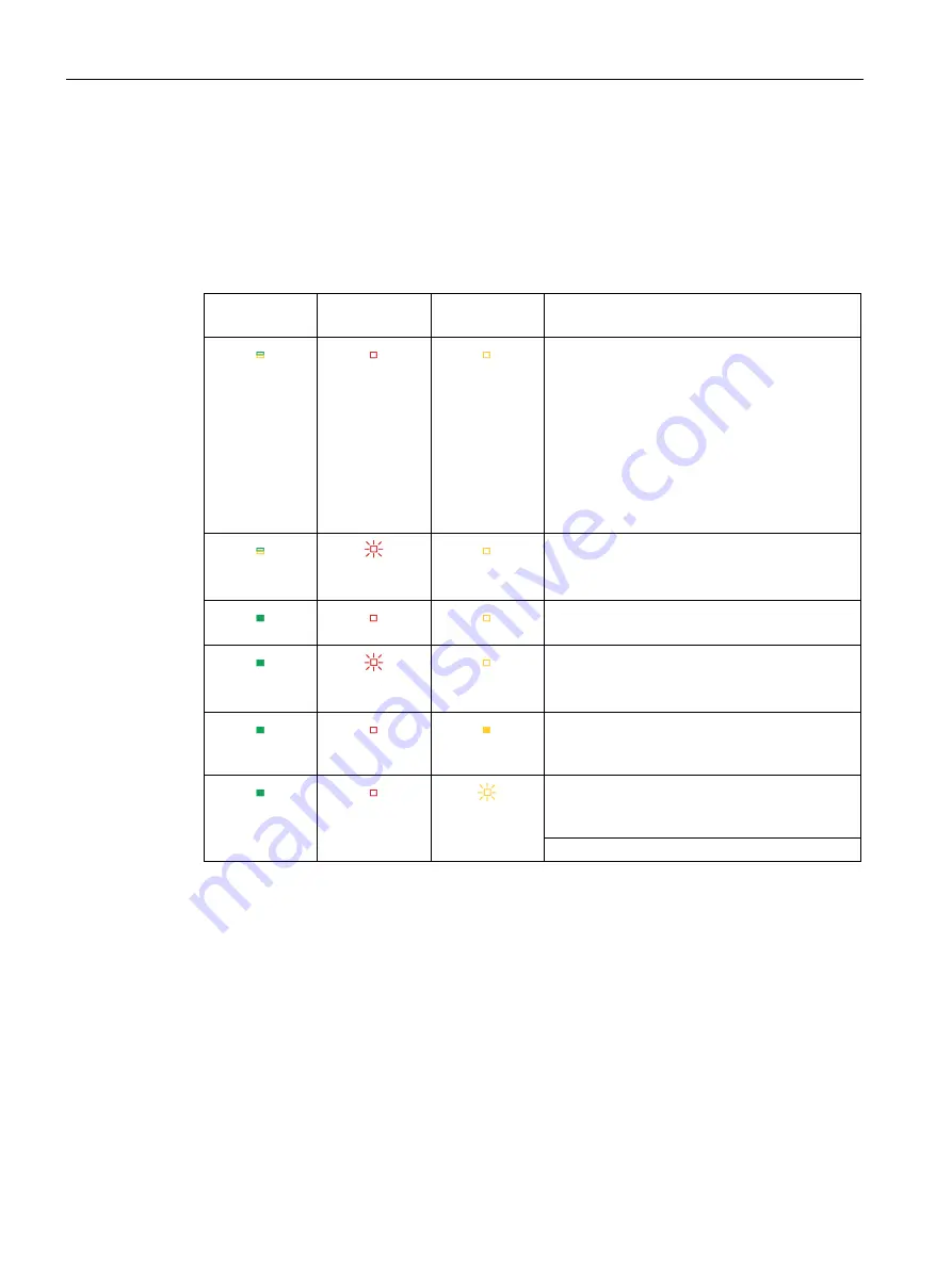 Siemens SIMATIC CPU 1515SP PC2 F User Manual Download Page 53