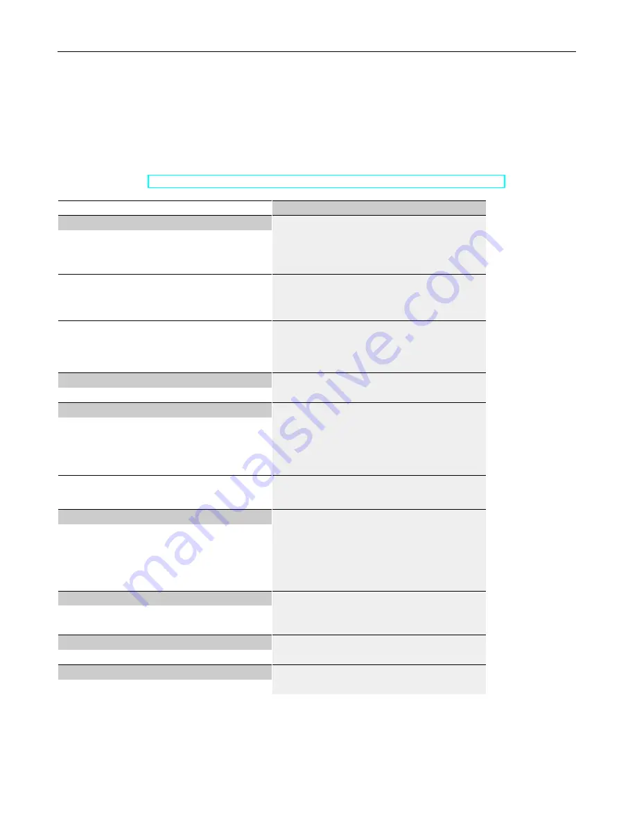 Siemens SIMATIC CPU 1515SP PC2 F User Manual Download Page 82