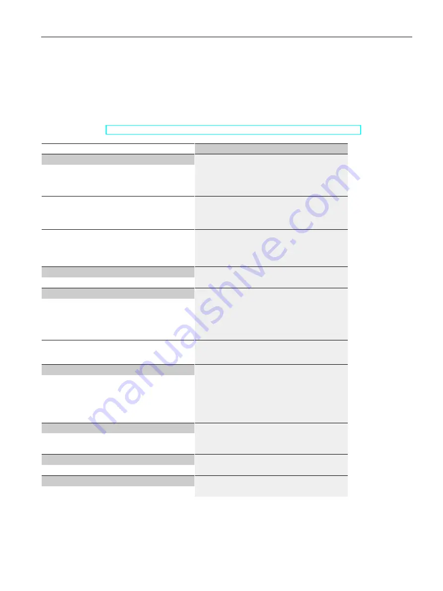 Siemens SIMATIC CPU 1515SP PC2 F User Manual Download Page 98