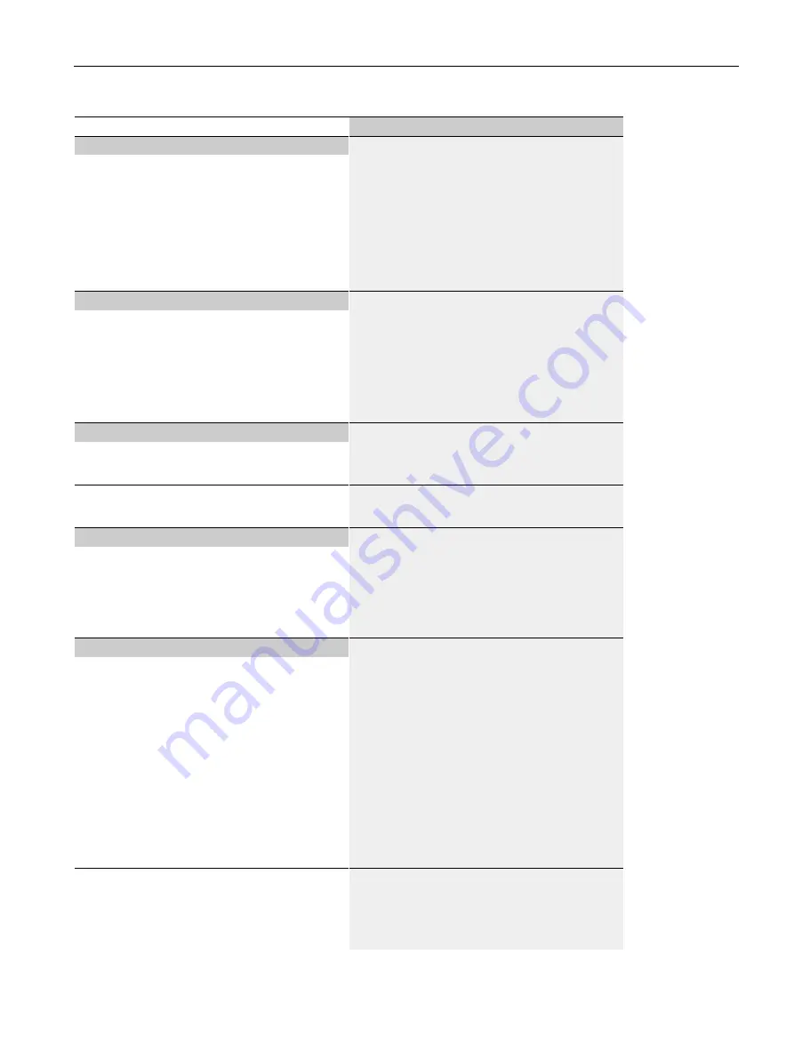 Siemens SIMATIC CPU 1515SP PC2 F User Manual Download Page 108