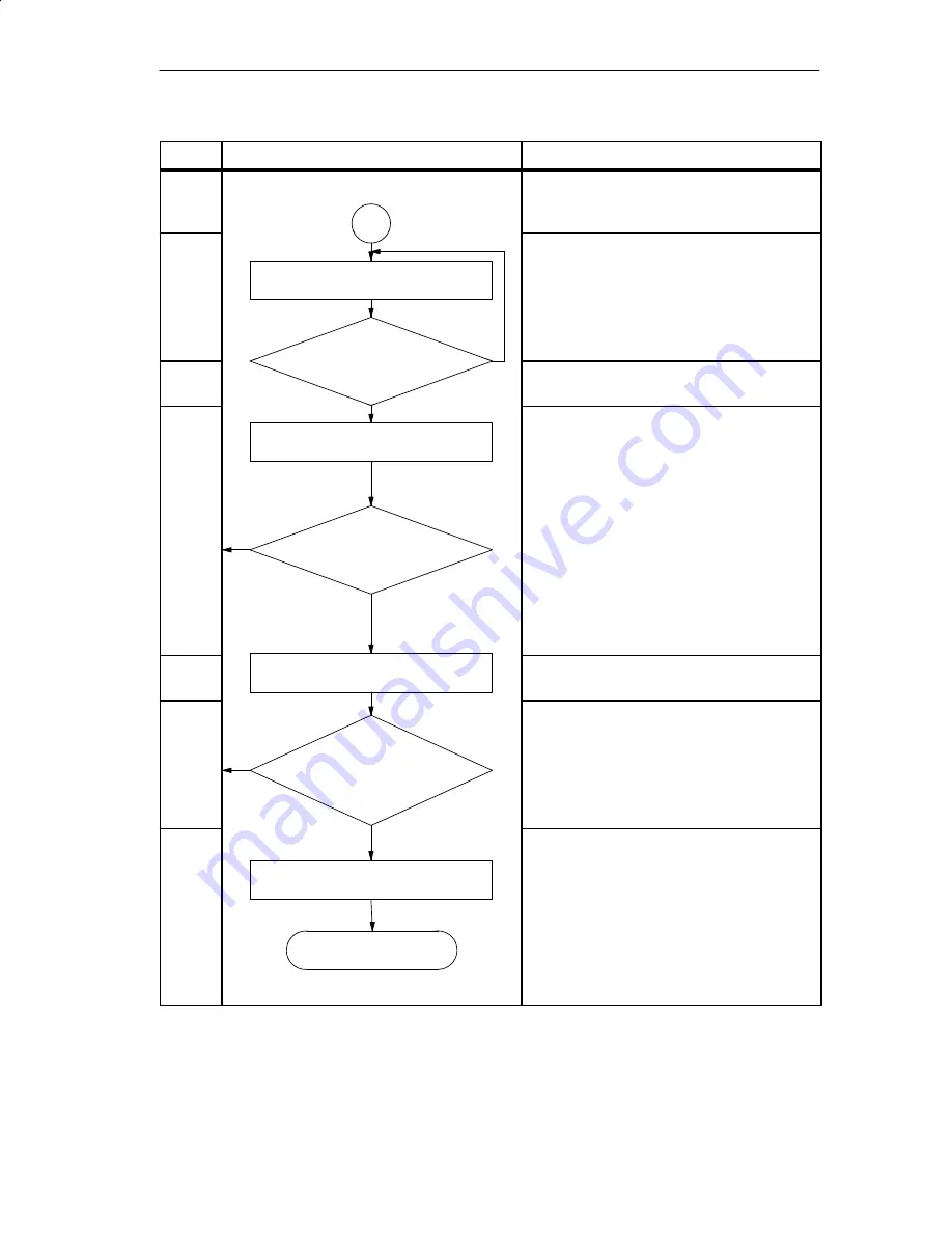 Siemens SIMATIC Distributed I/O System DP/ASi Link Manual Download Page 83