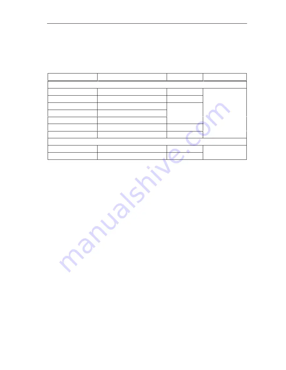 Siemens SIMATIC ET 200iS Manual Download Page 283