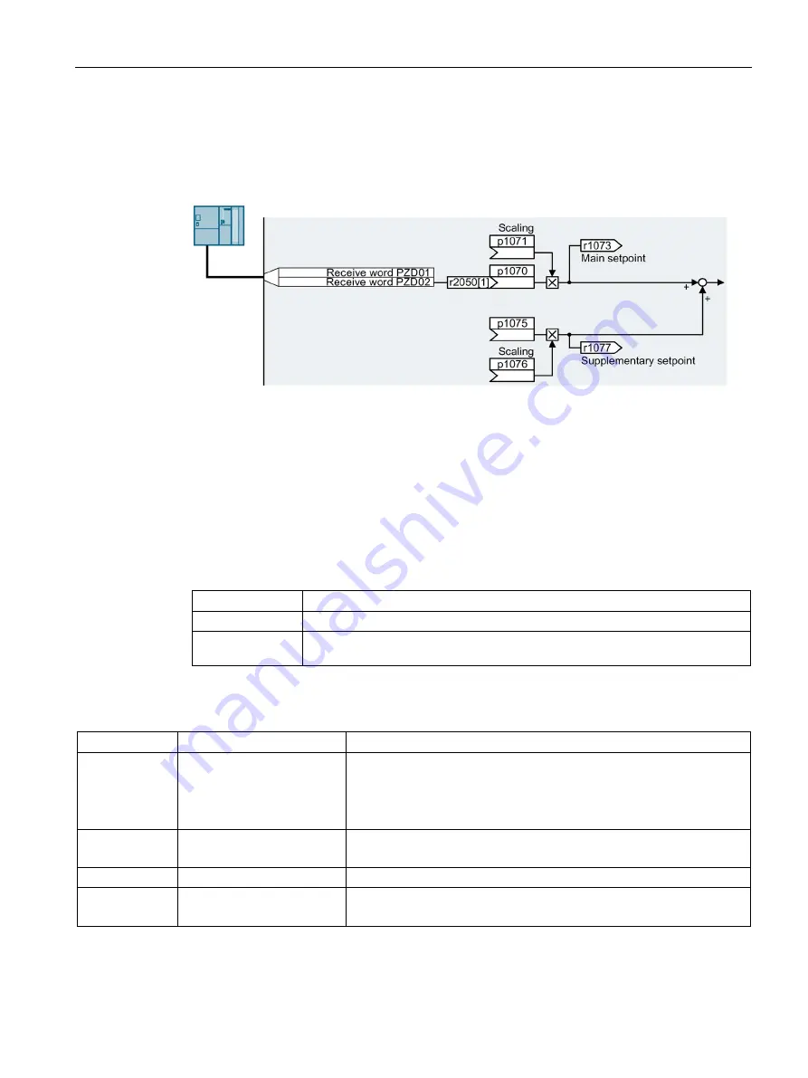 Siemens SIMATIC ET 200pro FC-2 Operating Instructions Manual Download Page 133