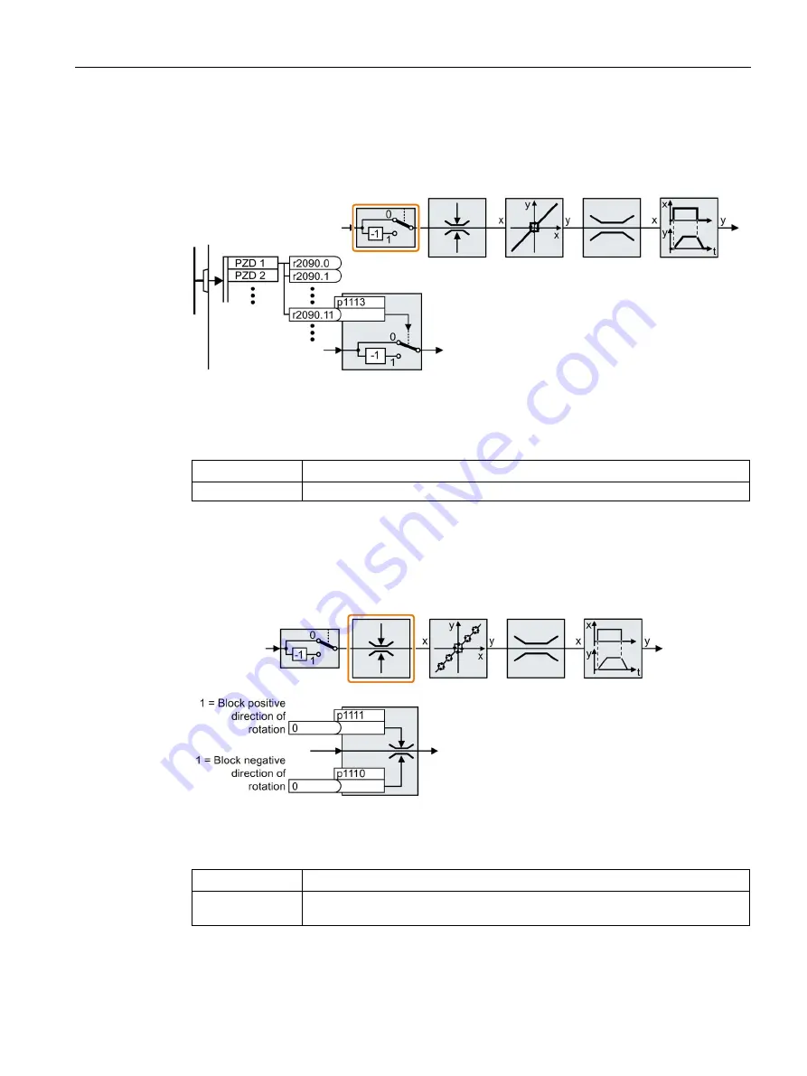 Siemens SIMATIC ET 200pro FC-2 Operating Instructions Manual Download Page 141