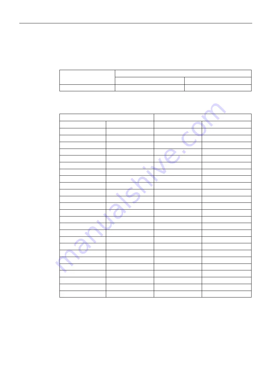 Siemens Simatic ET 200pro FC Operating Instructions Manual Download Page 170