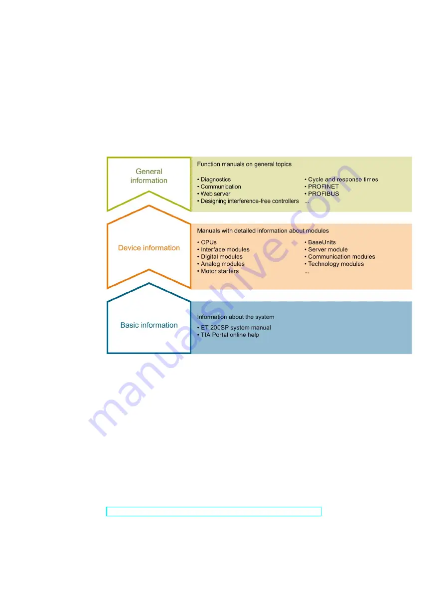 Siemens SIMATIC ET 200SP CM 1xDALI Manual Download Page 8