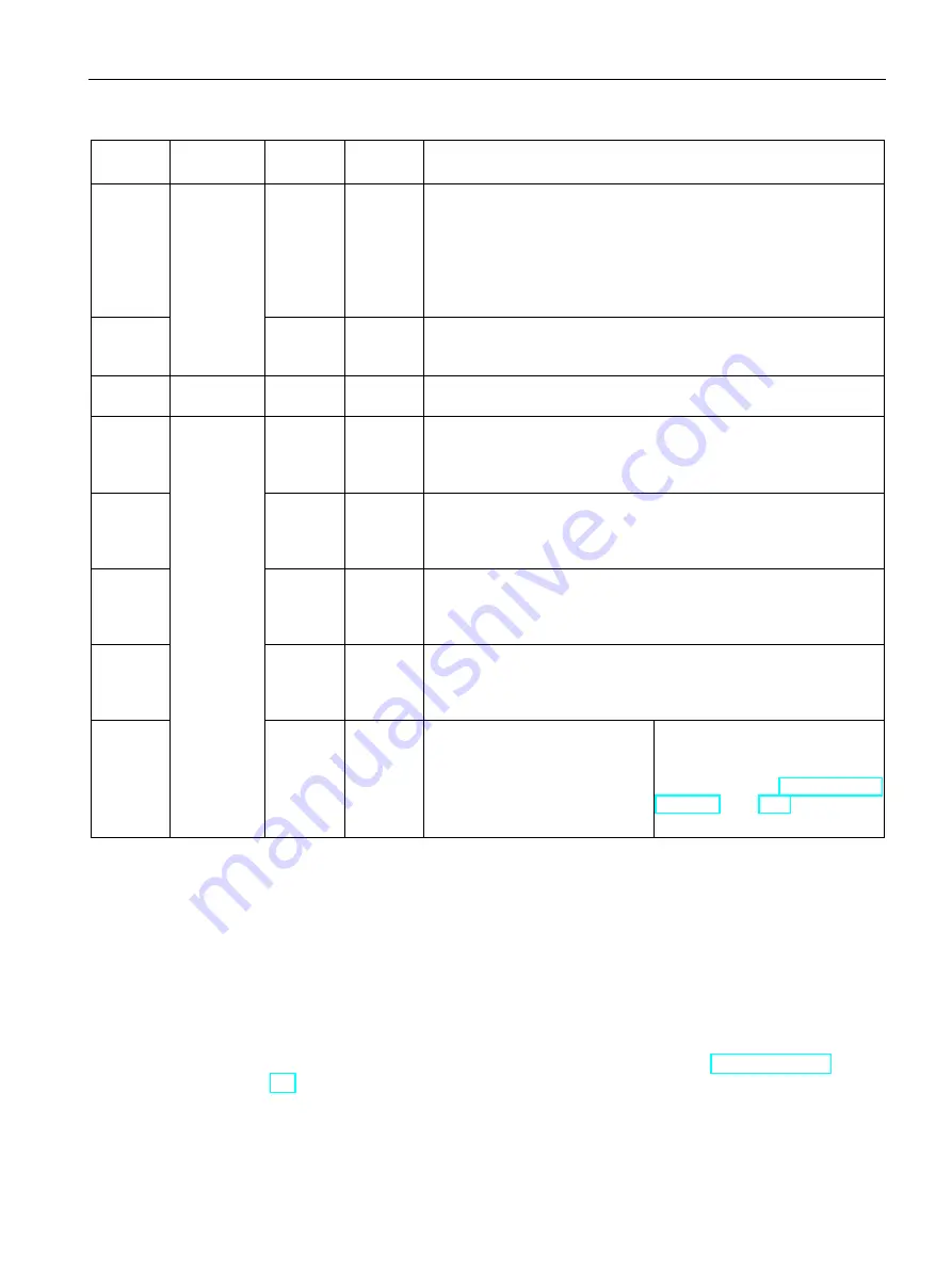 Siemens SIMATIC ET 200SP CM 1xDALI Manual Download Page 36