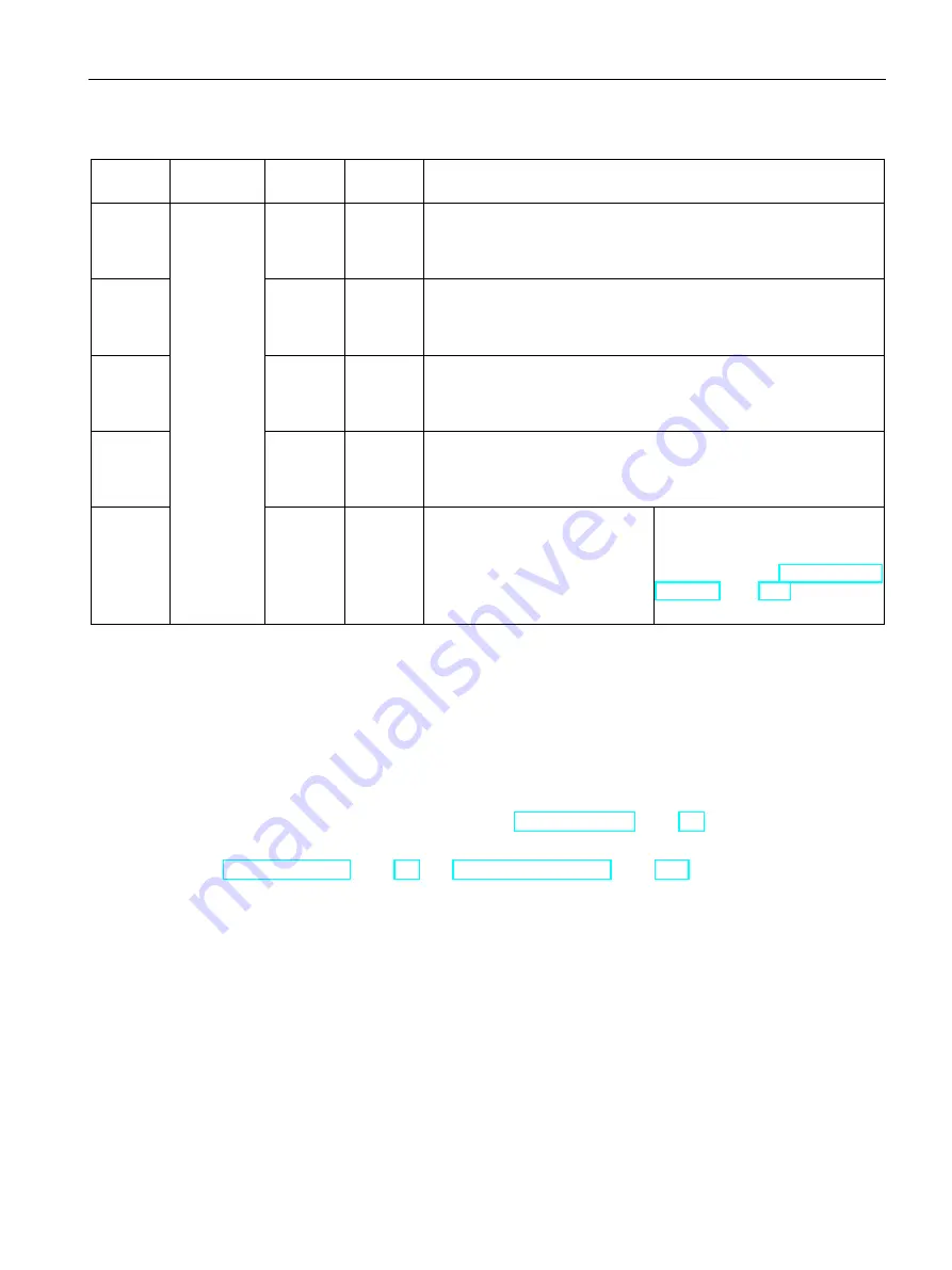 Siemens SIMATIC ET 200SP CM 1xDALI Manual Download Page 60