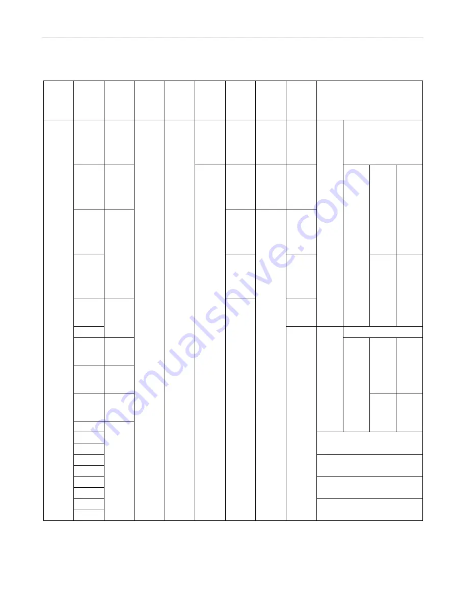 Siemens SIMATIC ET 200SP CM 1xDALI Manual Download Page 78