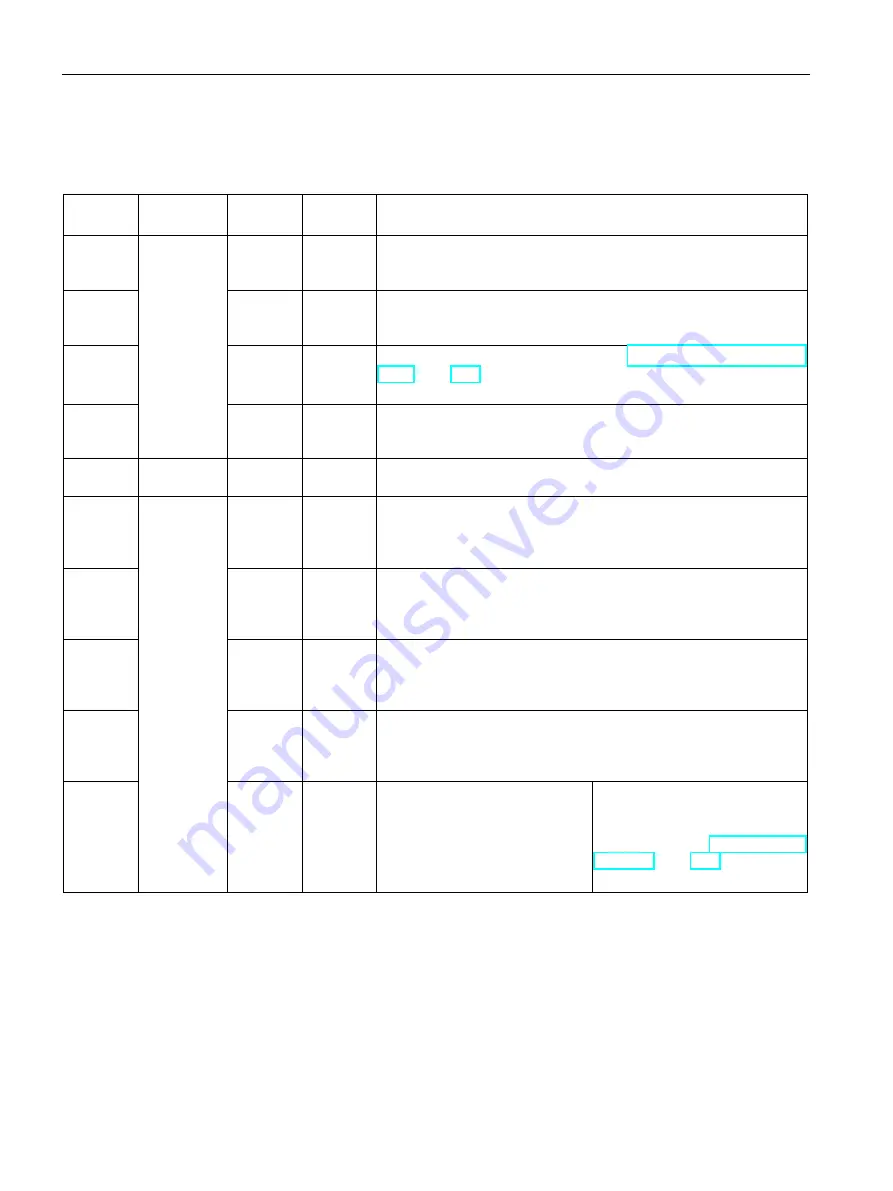 Siemens SIMATIC ET 200SP CM 1xDALI Manual Download Page 81