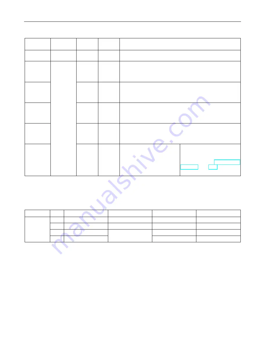 Siemens SIMATIC ET 200SP CM 1xDALI Manual Download Page 100