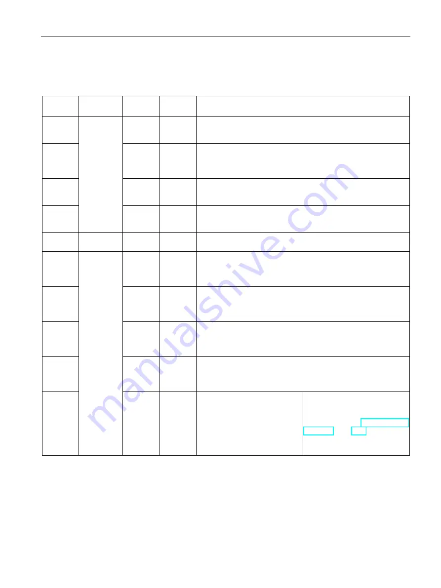 Siemens SIMATIC ET 200SP CM 1xDALI Manual Download Page 102