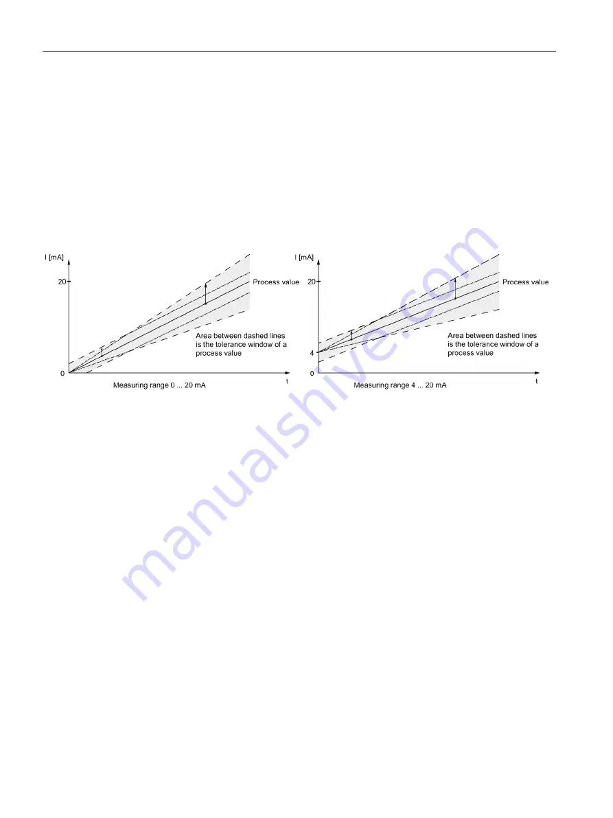 Siemens SIMATIC ET 200SP F-AI 4xI 0(4) 20mA 2-/4-wire HF Series Скачать руководство пользователя страница 32